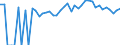 Indicator: 90% Confidence Interval: Lower Bound of Estimate of Percent of People of All Ages in Poverty for Fremont County, CO