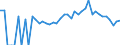 Indicator: 90% Confidence Interval: Lower Bound of Estimate of Percent of People Age 0-17 in Poverty for Fremont County, CO