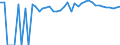 Indicator: 90% Confidence Interval: Upper Bound of Estimate of Percent of People of All Ages in Poverty for Fremont County, CO