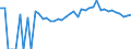 Indicator: 90% Confidence Interval: Upper Bound of Estimate of Percent of People Age 0-17 in Poverty for Fremont County, CO