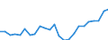 Indicator: Real Gross Domestic Product:: All Industries in Fremont County, CO