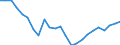 Indicator: Real Gross Domestic Product:: Government and Government Enterprises in Fremont County, CO