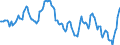 Indicator: Housing Inventory: Active Listing Count: Year-Over-Year in Garfield County, CO