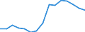 Indicator: Housing Inventory: Active Listing Count: estimate) in Garfield County, CO