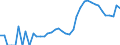 Indicator: Housing Inventory: Active Listing Count: unty, CO