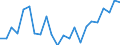 Indicator: Housing Inventory: Active Listing Count: y, CO