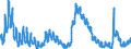 Indicator: Housing Inventory: Active Listing Count: O