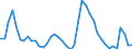 Indicator: Housing Inventory: Active Listing Count: O