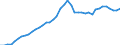 Indicator: Housing Inventory: Active Listing Count: , CO