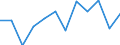 Indicator: Housing Inventory: Active Listing Count: year estimate) for Garfield County, CO (DISCONTINUED)