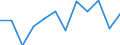 Indicator: Housing Inventory: Active Listing Count: year estimate) for Garfield County, CO