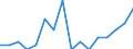 Indicator: Housing Inventory: Active Listing Count: g in Garfield County, CO