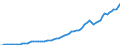 Indicator: Housing Inventory: Active Listing Count: 