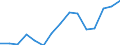 Indicator: Housing Inventory: Active Listing Count: (5-year estimate) Index for Garfield County, CO