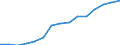 Indicator: Housing Inventory: Active Listing Count: eted an Associate's Degree or Higher (5-year estimate) in Garfield County, CO