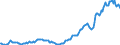 Indicator: Housing Inventory: Average Listing Price: in Garfield County, CO