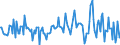 Indicator: Housing Inventory: Average Listing Price: Month-Over-Month in Garfield County, CO