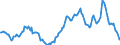 Indicator: Housing Inventory: Average Listing Price: Year-Over-Year in Garfield County, CO