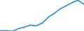 Indicator: Population Estimate,: Total, Not Hispanic or Latino, White Alone (5-year estimate) in Garfield County, CO