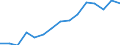 Indicator: Population Estimate,: Total, Not Hispanic or Latino, Asian Alone (5-year estimate) in Garfield County, CO