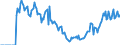 Indicator: Market Hotness:: Demand Score in Garfield County, CO