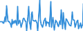 Indicator: Market Hotness:: Median Days on Market in Garfield County, CO