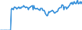 Indicator: Market Hotness:: Page View Count per Property Versus the United States in Garfield County, CO
