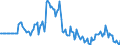 Indicator: Market Hotness:: Page View Count per Property in Garfield County, CO