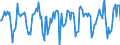 Indicator: Market Hotness:: Median Days on Market Versus the United States in Garfield County, CO