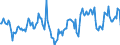 Indicator: Market Hotness:: Median Days on Market in Garfield County, CO