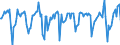 Indicator: Market Hotness:: Median Days on Market in Garfield County, CO