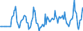 Indicator: Market Hotness:: Median Days on Market Versus the United States in Garfield County, CO