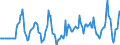 Indicator: Market Hotness:: Median Listing Price in Garfield County, CO