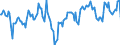 Indicator: Market Hotness:: Median Listing Price Versus the United States in Garfield County, CO