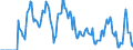 Indicator: Market Hotness:: Supply Score in Garfield County, CO
