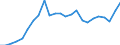 Indicator: Gross Domestic Product:: All Industries in Garfield County, CO