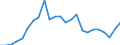 Indicator: Gross Domestic Product:: Private Goods-Producing Industries in Garfield County, CO