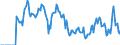 Indicator: Market Hotness: Hotness: Market Hotness: Hotness: Score in Garfield County, CO