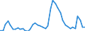 Indicator: Unemployed Persons in Garfield County, CO: 