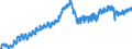 Indicator: Market Hotness: Listing Views per Property: Versus the United States in Garfield County, CO