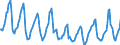 Indicator: Housing Inventory: Median Days on Market: in Garfield County, CO