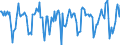 Indicator: Housing Inventory: Median Days on Market: Month-Over-Month in Garfield County, CO