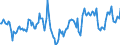 Indicator: Housing Inventory: Median Days on Market: Year-Over-Year in Garfield County, CO