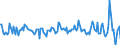 Indicator: Housing Inventory: Median: Listing Price Month-Over-Month in Garfield County, CO