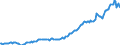 Indicator: Housing Inventory: Median: Listing Price per Square Feet in Garfield County, CO