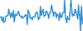 Indicator: Housing Inventory: Median: Listing Price per Square Feet Month-Over-Month in Garfield County, CO