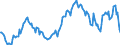 Indicator: Housing Inventory: Median: Listing Price per Square Feet Year-Over-Year in Garfield County, CO