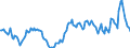 Indicator: Housing Inventory: Median: Listing Price Year-Over-Year in Garfield County, CO