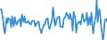 Indicator: Housing Inventory: Median: Home Size in Square Feet Month-Over-Month in Garfield County, CO