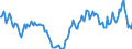 Indicator: Housing Inventory: Median: Home Size in Square Feet Year-Over-Year in Garfield County, CO